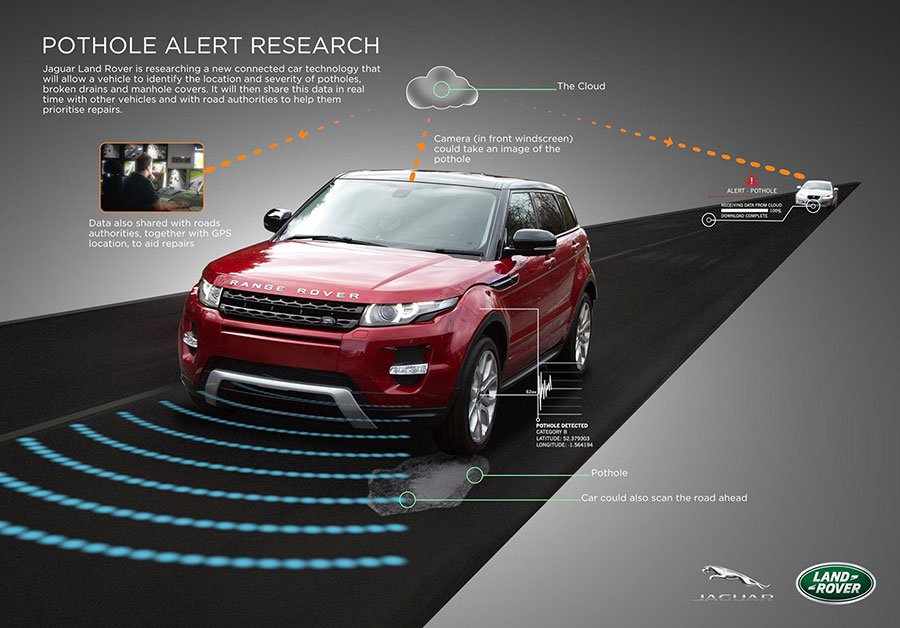 „Jaguar Land Rover“ ėmėsi duobių