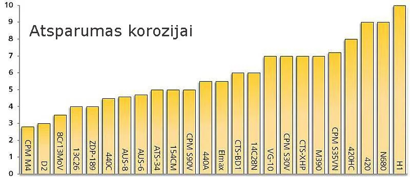 Kaip išsirinkti geriausią peilį